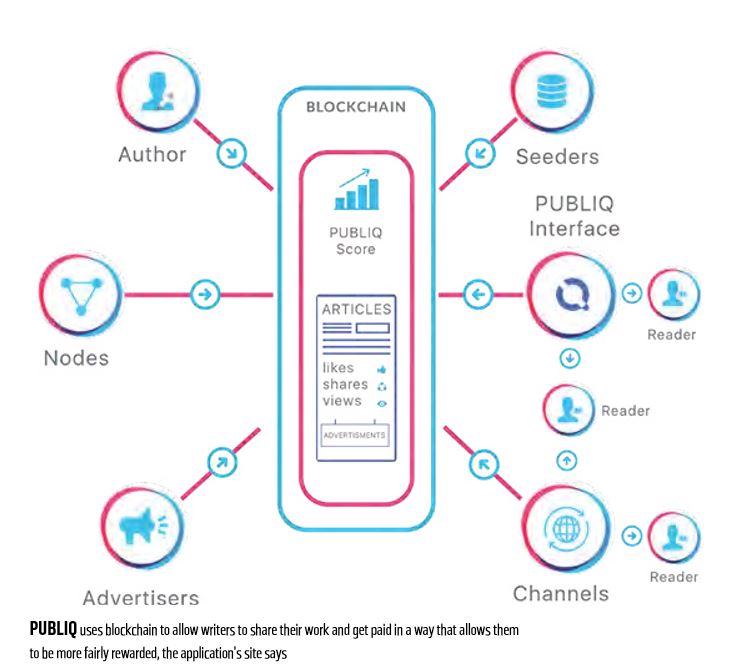 innovation technology examples